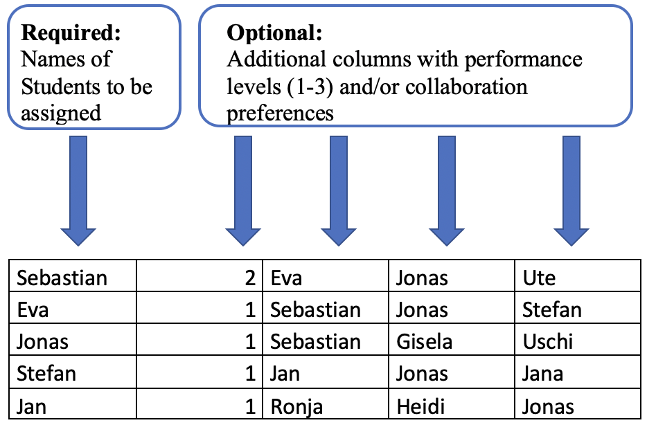 Example of a table